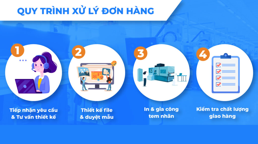 quy trình đặt hàng in decal